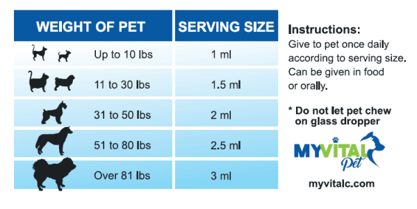 Pet Serving Size Chart